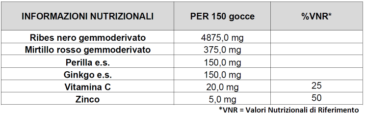 ALLERGONATURA PROCORT