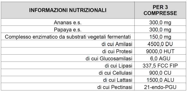 DIGERTUTTO