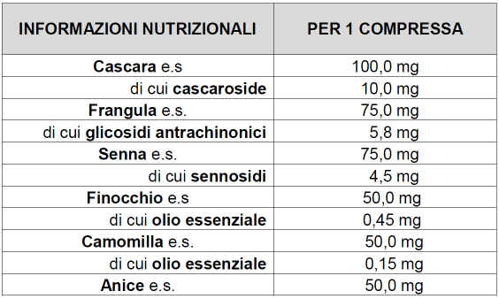 FRANGOLAX FORTE